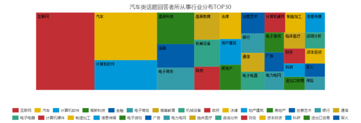 公正客观看汽车大V 谁是真正的意见领袖？